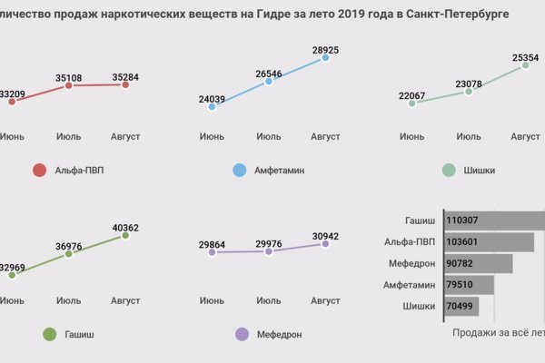 Кракен сайт магазин