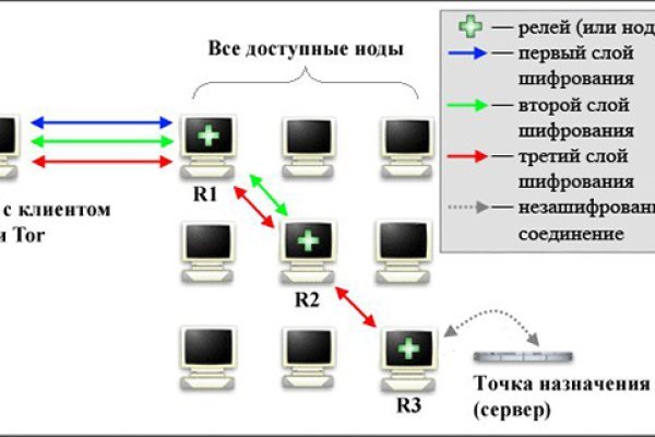 Где посмотреть переводы на блэкспрут